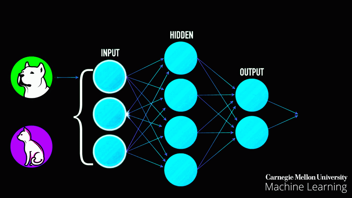 What is Machine Learning (ML)? – Towards AI