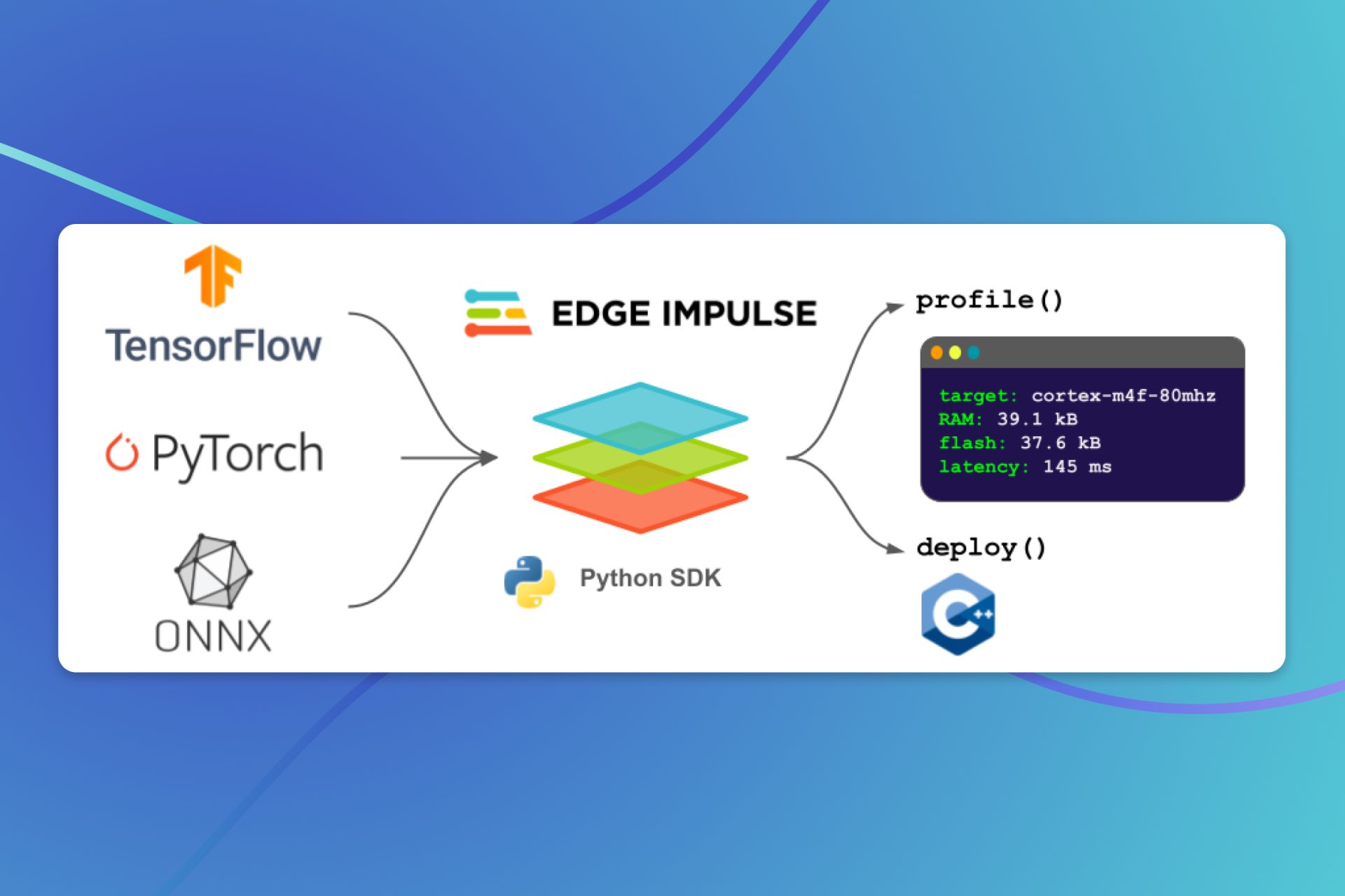 Edge Impulse Launches “Bring Your Own Model” for ML Engineers